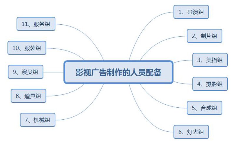 影视制作行业的蓬勃发展